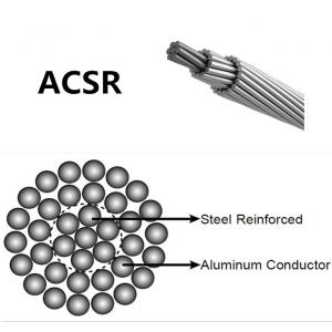  China 1 Kv ASTM Aluminium Conductor Cable Acsr Aac Aaac Conductors supplier